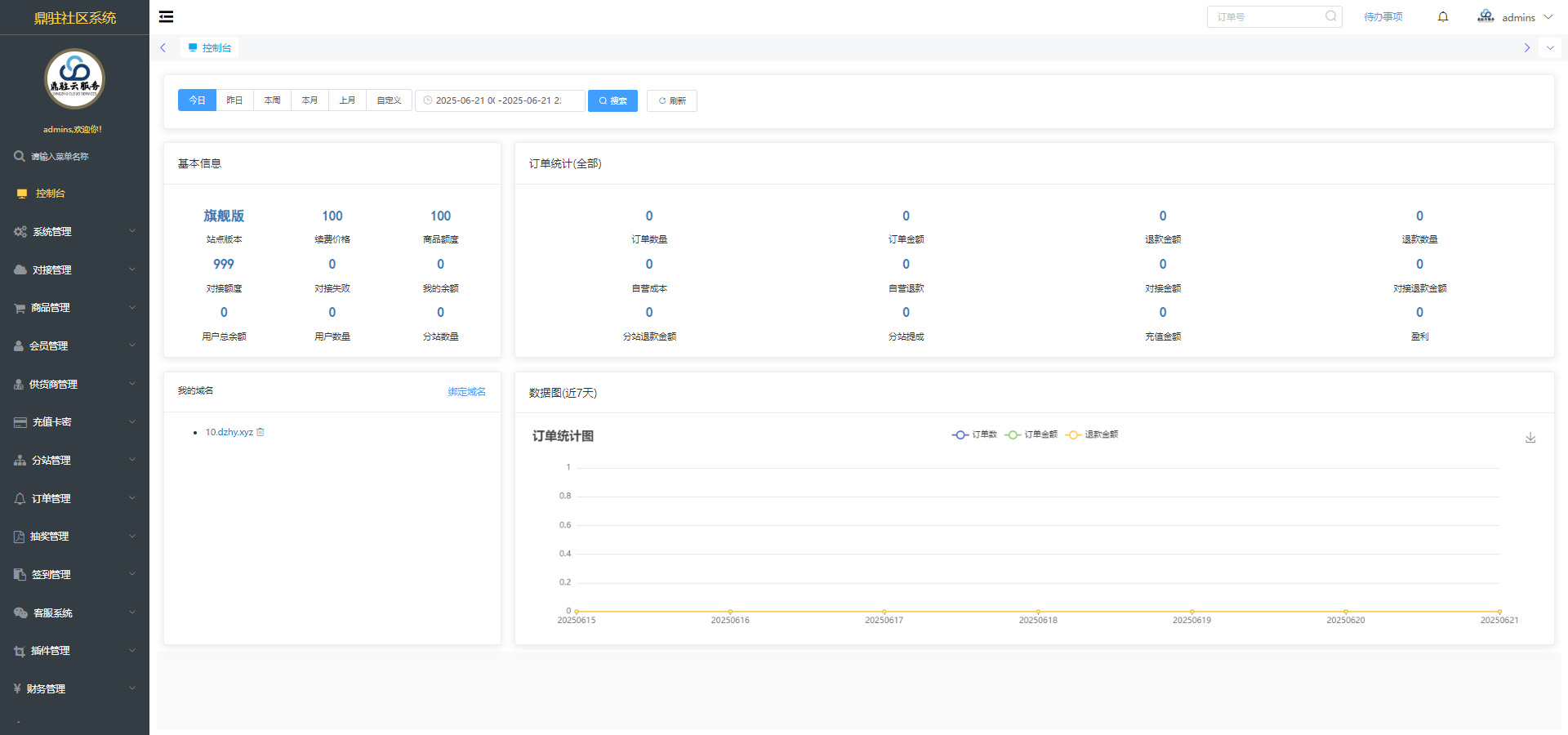图片[2]-最新云夜卡(总控+多主站+保姆级图文/视频教程)-鼎驻资源网