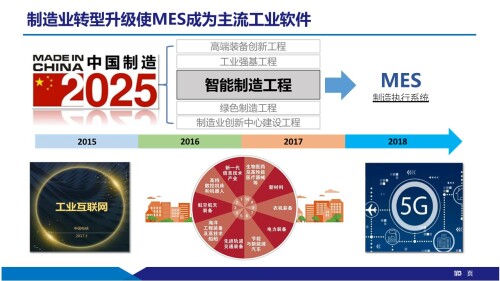 幻灯片3