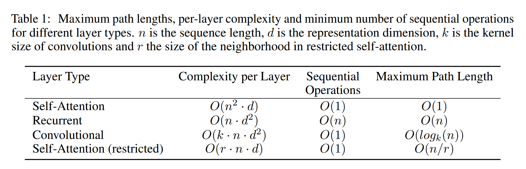 Time Complexity