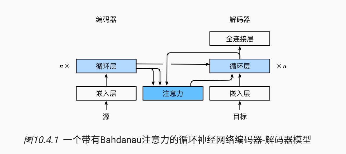 Bahdanau Attention