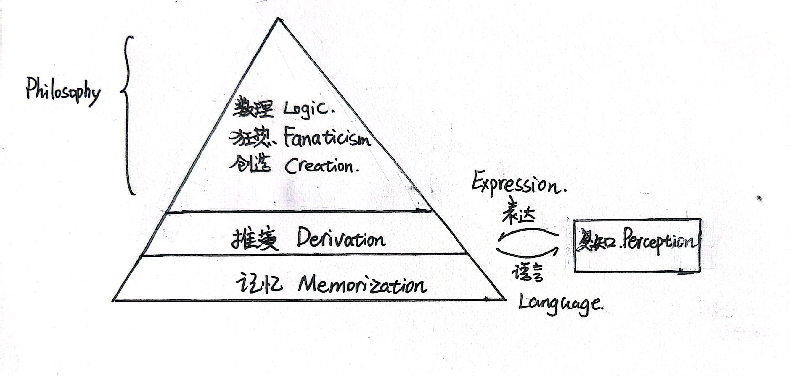 The new pyramid in the AI era