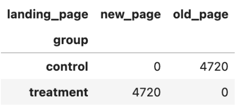 抽样后的Cross Tab