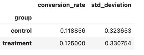 converstion_rate Cross Tab