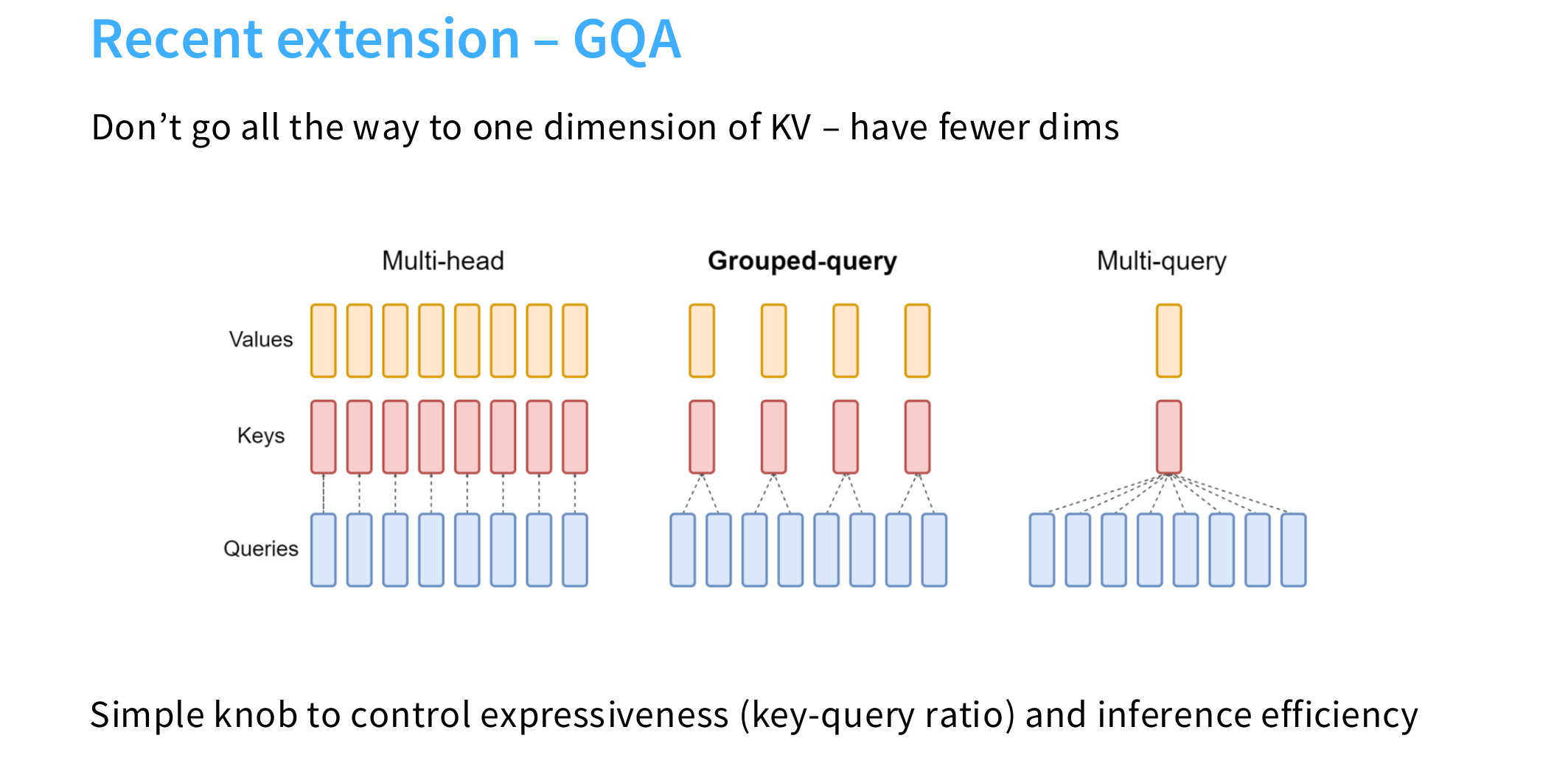 GQA