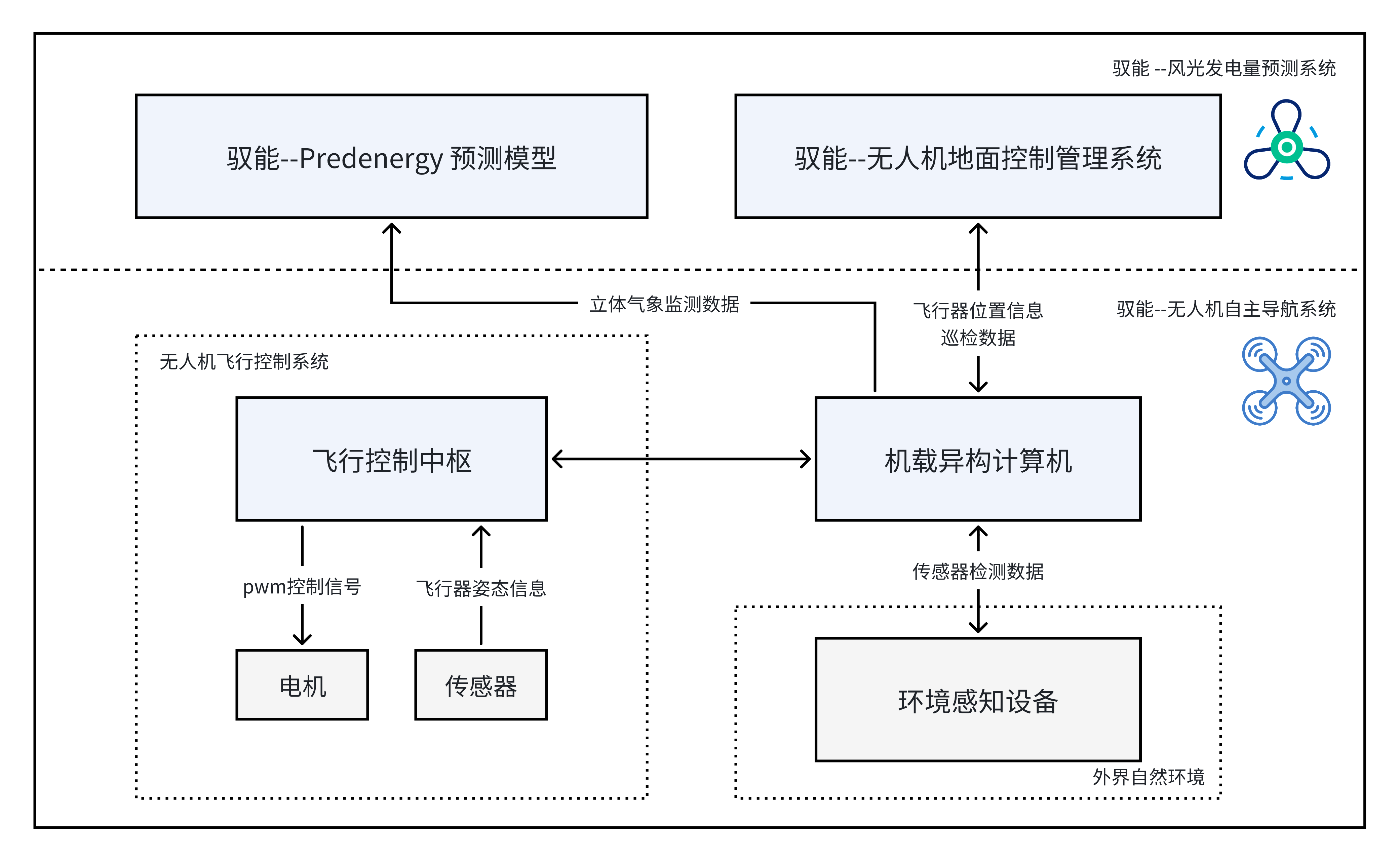 whiteboard exported image (3)