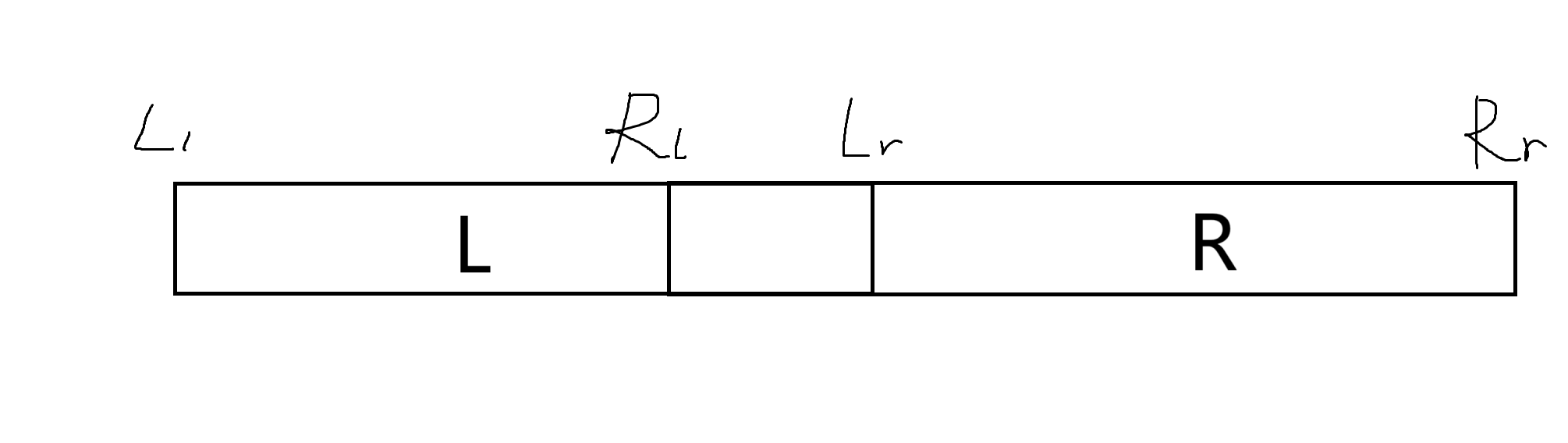 情况2