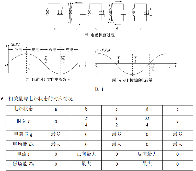电磁振荡1