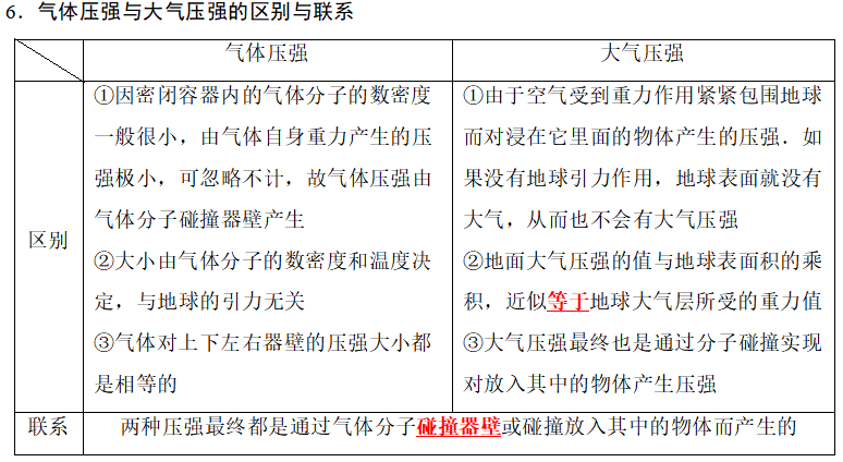 分子速率分布5