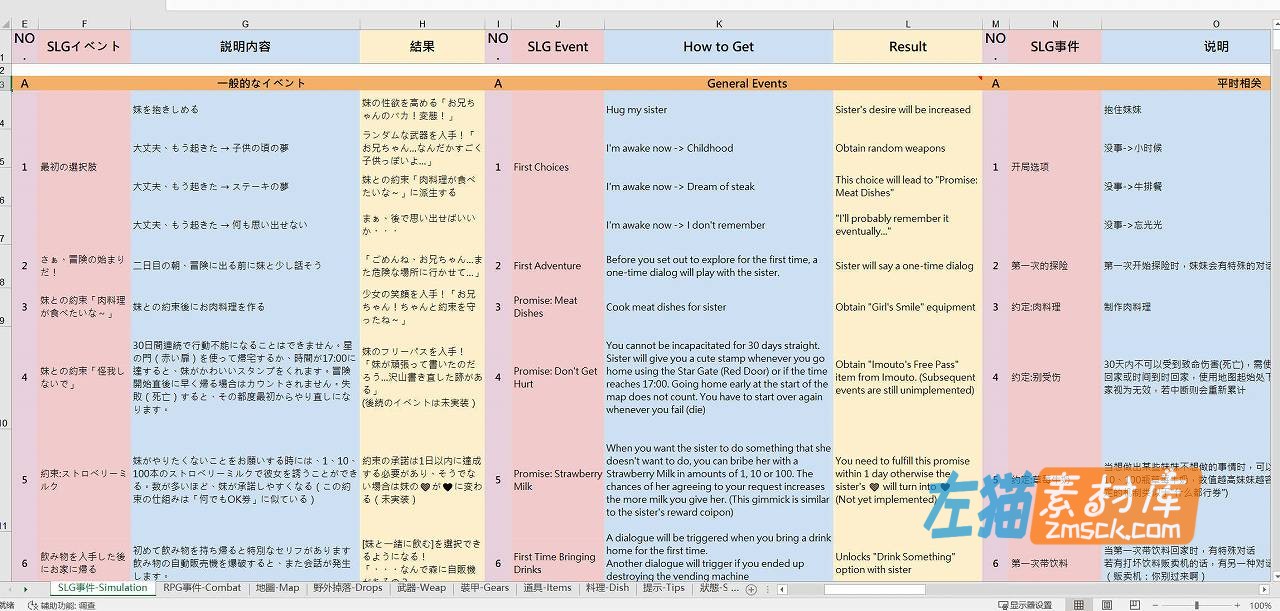 [游戏攻略]《存在感薄い妹との簡単生活》_事件物品战斗全攻略文档+游戏全面指南
