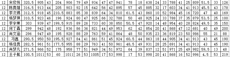 222