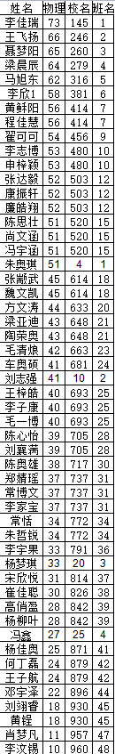 高二下期中物理