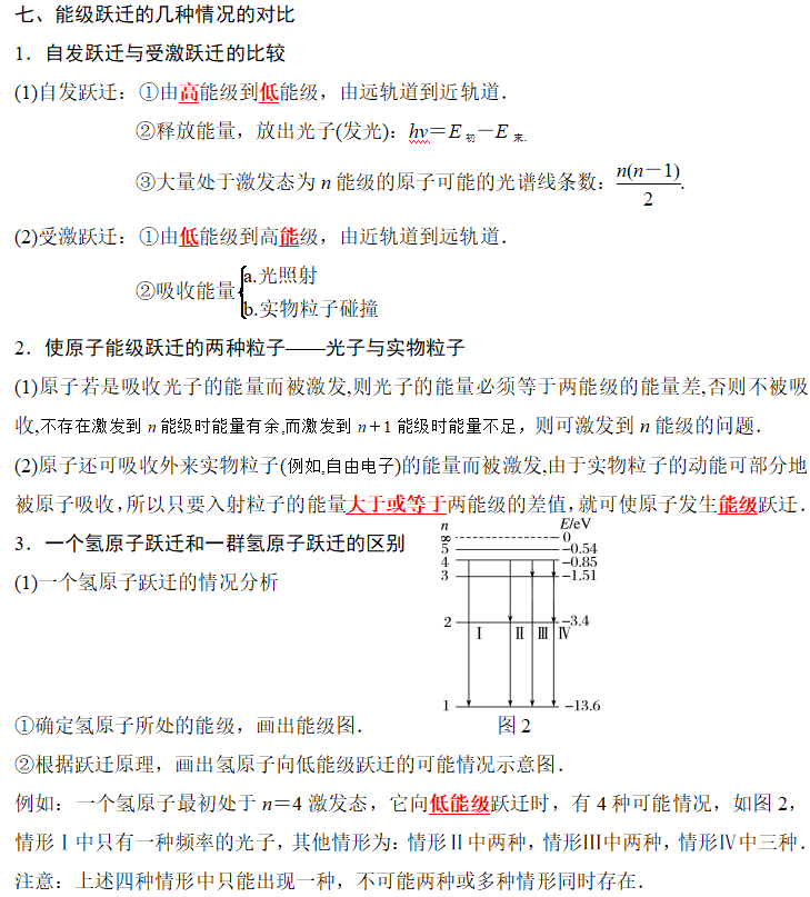 344氢原子光谱和波尔的原子模型4