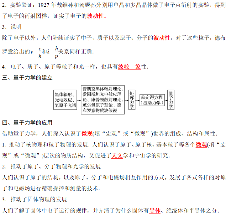 345粒子的波动性和量子力学的建立2