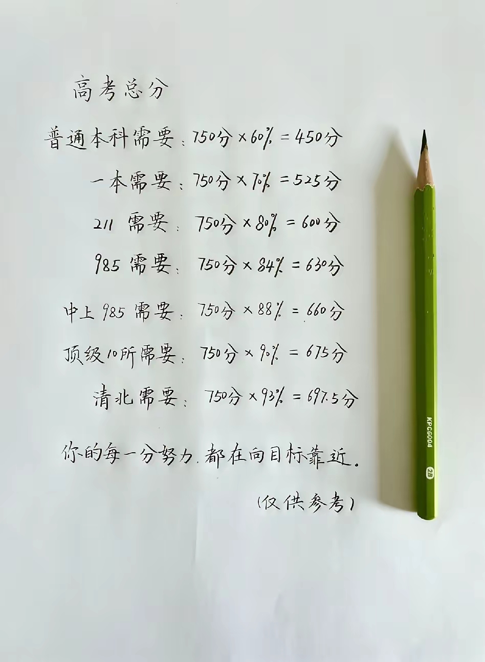 gaokao001