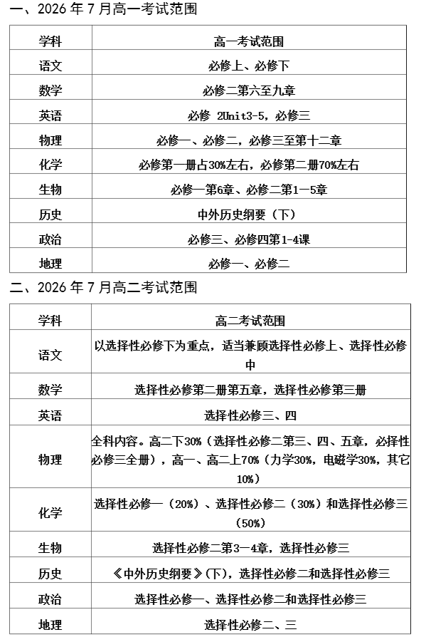 2026年7月期末统考范围