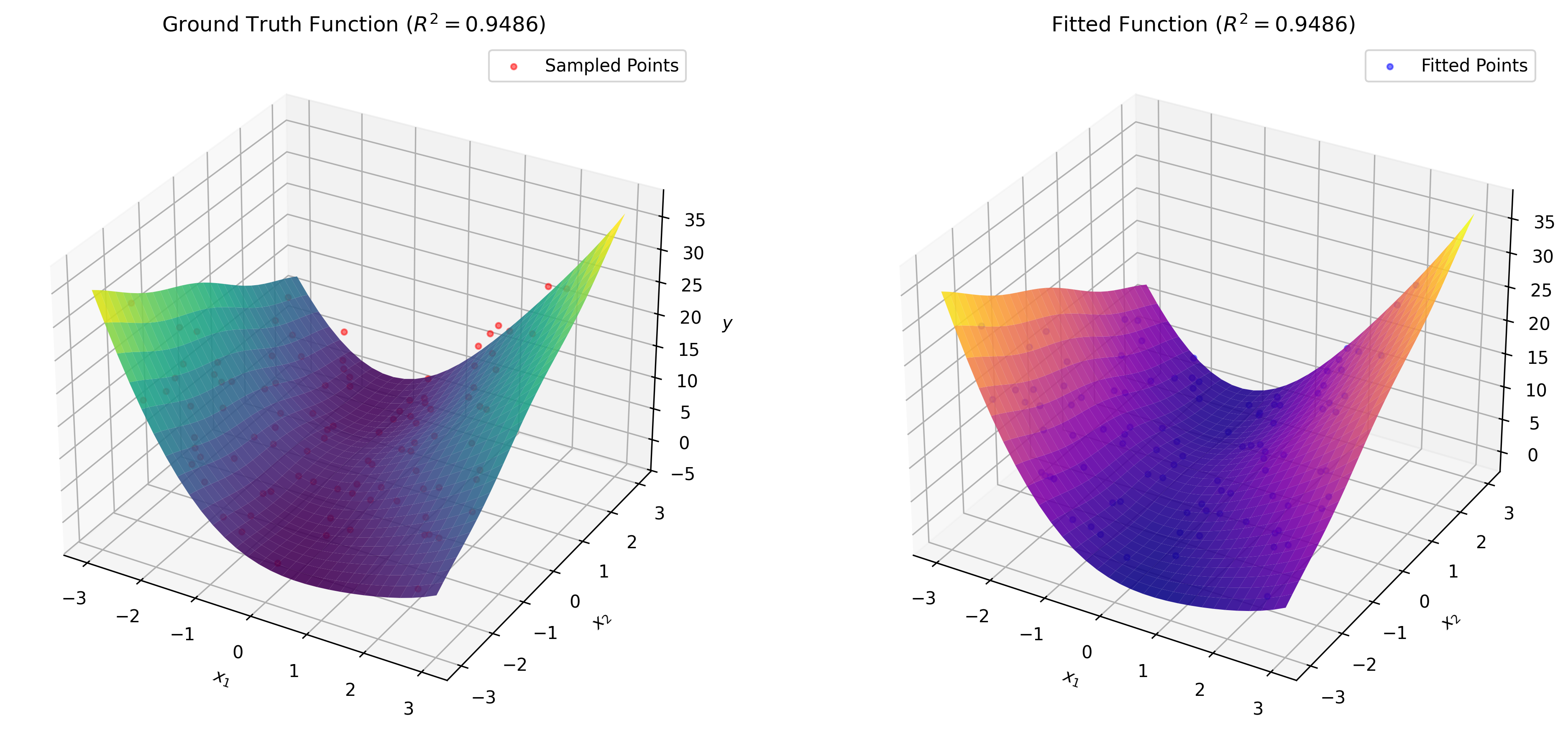 task3 fig1