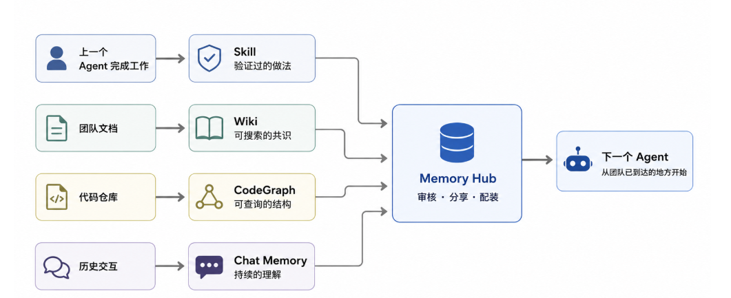 TencentDB_技术解析与体验分析