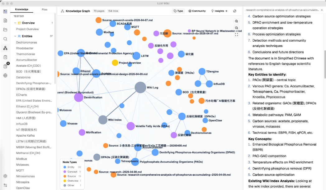 LLM_Wiki_技术分析和个人体验