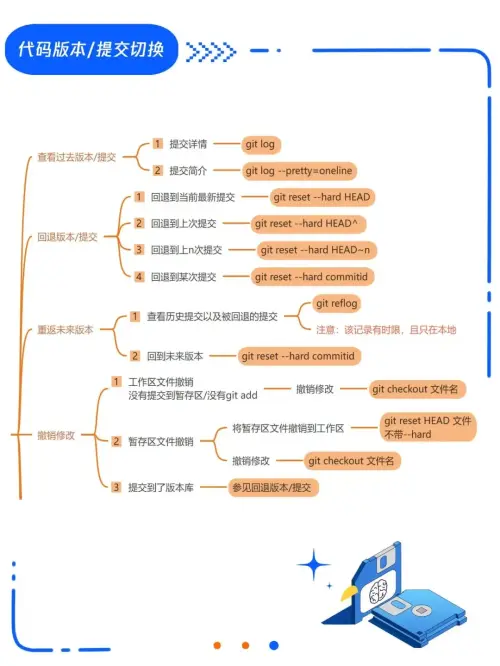 Git分支管理
