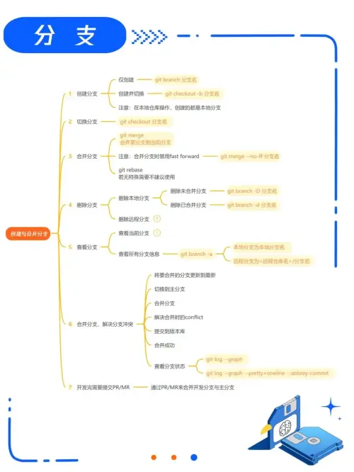 Git破坏性变更