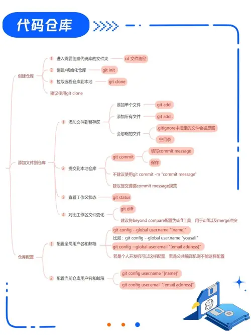 Git标签版本