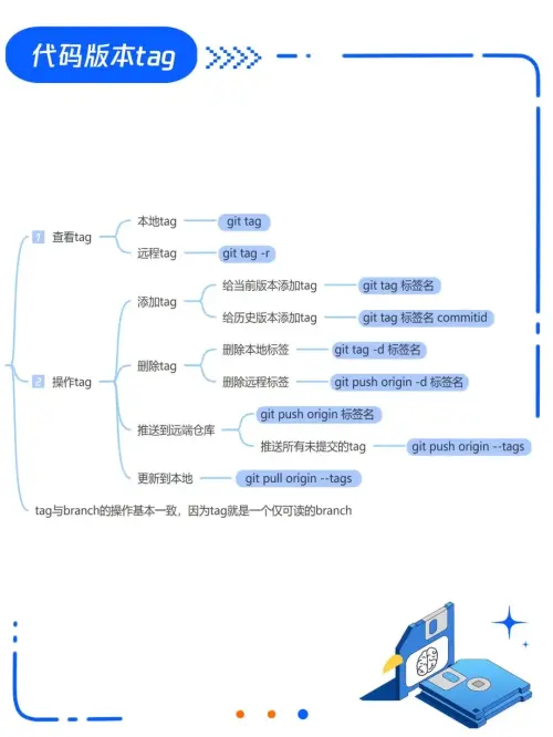 Git提交规范